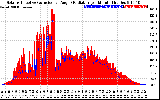 Solar PV/Inverter Performance Solar Radiation & Effective Solar Radiation per Minute