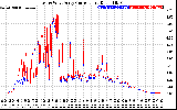 Solar PV/Inverter Performance Photovoltaic Panel Current Output