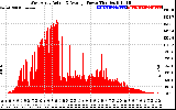 Solar PV/Inverter Performance West Array Actual & Average Power Output