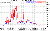 Solar PV/Inverter Performance Photovoltaic Panel Power Output