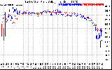 Solar PV/Inverter Performance Photovoltaic Panel Voltage Output