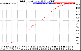 Solar PV/Inverter Performance Daily Energy Production