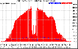 Solar PV/Inverter Performance Grid Power & Solar Radiation