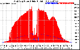 Solar PV/Inverter Performance West Array Power Output & Solar Radiation