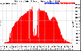 Solar PV/Inverter Performance West Array Actual & Average Power Output