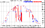 Solar PV/Inverter Performance Photovoltaic Panel Power Output