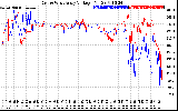 Solar PV/Inverter Performance Photovoltaic Panel Voltage Output