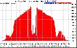 Solar PV/Inverter Performance East Array Power Output & Solar Radiation