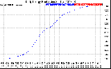 Solar PV/Inverter Performance Daily Energy Production