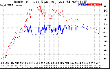 Solar PV/Inverter Performance Inverter Operating Temperature