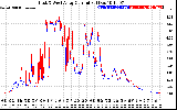 Solar PV/Inverter Performance Photovoltaic Panel Current Output