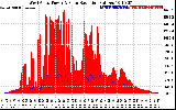 Solar PV/Inverter Performance West Array Power Output & Solar Radiation