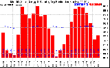 Solar PV/Inverter Performance Monthly Solar Energy Production Running Average