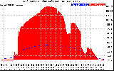 Solar PV/Inverter Performance Grid Power & Solar Radiation