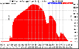 Solar PV/Inverter Performance Inverter Power Output