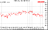 Solar PV/Inverter Performance Grid Voltage