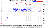 Solar PV/Inverter Performance Inverter Operating Temperature