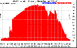 Solar PV/Inverter Performance West Array Actual & Average Power Output