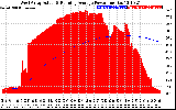 Solar PV/Inverter Performance West Array Actual & Running Average Power Output