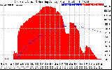 Solar PV/Inverter Performance East Array Actual & Running Average Power Output