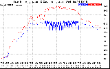 Solar PV/Inverter Performance Inverter Operating Temperature