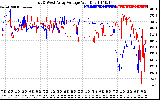 Solar PV/Inverter Performance Photovoltaic Panel Voltage Output