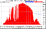 Solar PV/Inverter Performance East Array Actual & Running Average Power Output