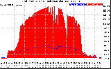 Solar PV/Inverter Performance Grid Power & Solar Radiation