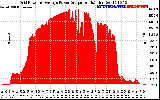 Solar PV/Inverter Performance Inverter Power Output