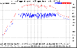 Solar PV/Inverter Performance Inverter Operating Temperature