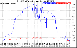 Solar PV/Inverter Performance Photovoltaic Panel Current Output