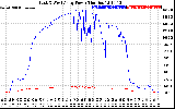 Solar PV/Inverter Performance Photovoltaic Panel Power Output