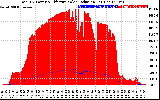 Solar PV/Inverter Performance Total PV Panel Power Output & Effective Solar Radiation