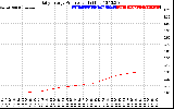 Solar PV/Inverter Performance Daily Energy Production