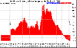 Solar PV/Inverter Performance Inverter Power Output