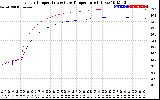 Solar PV/Inverter Performance Inverter Operating Temperature