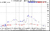 Solar PV/Inverter Performance Photovoltaic Panel Current Output