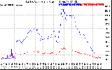 Solar PV/Inverter Performance Photovoltaic Panel Power Output