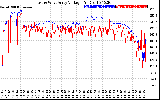 Solar PV/Inverter Performance Photovoltaic Panel Voltage Output