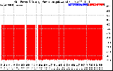 Solar PV/Inverter Performance Inverter Power Output