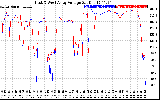 Solar PV/Inverter Performance Photovoltaic Panel Voltage Output