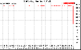 Solar PV/Inverter Performance Grid Voltage