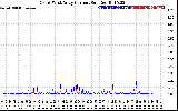 Solar PV/Inverter Performance Photovoltaic Panel Current Output