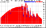 Solar PV/Inverter Performance Solar Radiation & Effective Solar Radiation per Minute