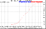 Solar PV/Inverter Performance Daily Energy Production