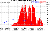 Solar PV/Inverter Performance Grid Power & Solar Radiation