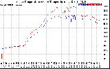 Solar PV/Inverter Performance Inverter Operating Temperature