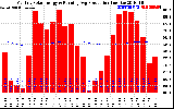 Solar PV/Inverter Performance Monthly Solar Energy Production Running Average