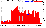 Solar PV/Inverter Performance West Array Actual & Running Average Power Output