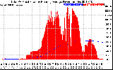 Solar PV/Inverter Performance Total PV Panel & Running Average Power Output